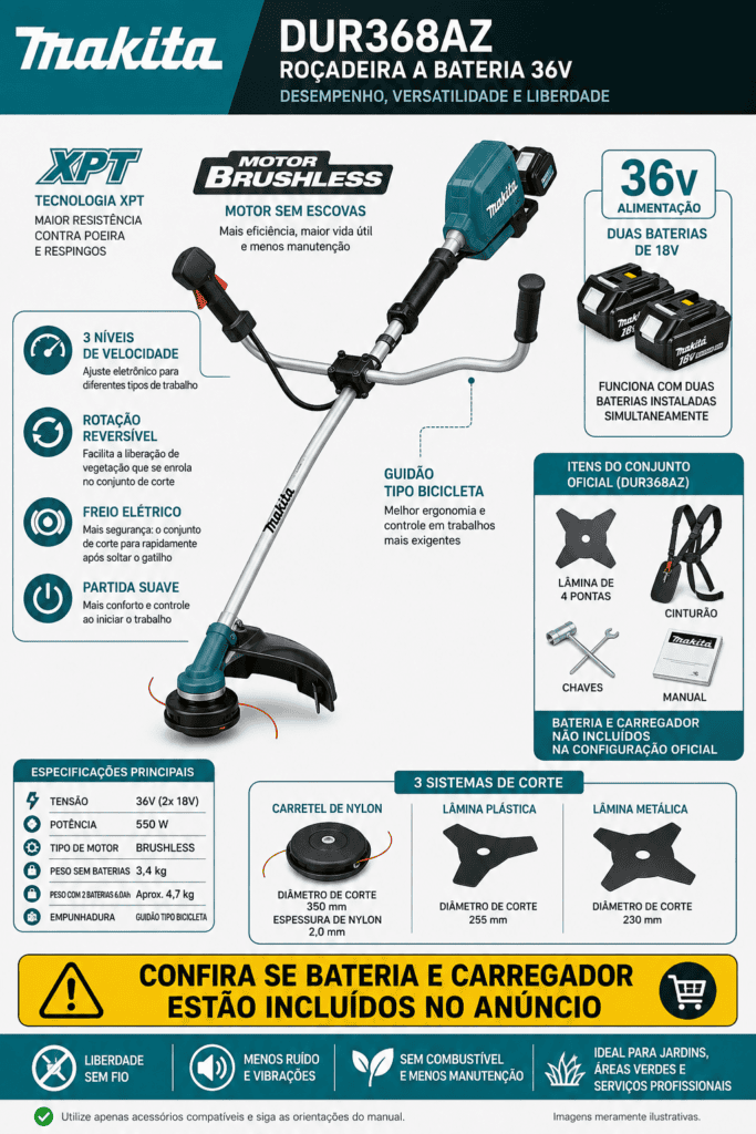 <!-- wp:heading -->
<h2 class="wp-block-heading">1. Makita DUR368AZ — melhor equilíbrio geral</h2>
<!-- /wp:heading --><!-- wp:paragraph -->
<p>A <strong>Makita DUR368AZ</strong> ocupa a primeira posição da seleção por oferecer um conjunto equilibrado entre capacidade de corte, versatilidade, peso e disponibilidade de acessórios.</p>
<!-- /wp:paragraph --><!-- wp:paragraph -->
<p>Ela não é a roçadeira mais potente deste ranking, mas pode atender uma variedade maior de usuários do que os modelos profissionais mais pesados e caros. Sua proposta combina manutenção residencial exigente, paisagismo e cuidado frequente de áreas verdes.</p>
<!-- /wp:paragraph --><!-- wp:paragraph -->
<p>O equipamento utiliza duas baterias Makita LXT de 18 V simultaneamente, formando um sistema de 36 V. O motor sem escovas possui acionamento direto, potência declarada de 550 W e três níveis eletrônicos de velocidade.</p>
<!-- /wp:paragraph -->