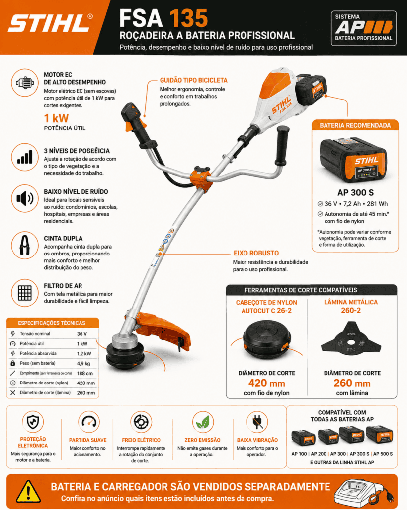 Infográfico da roçadeira a bateria STIHL FSA 135 com motor EC de 1 kW, bateria AP 300 S, guidão tipo bicicleta, cabeçote de nylon e lâmina metálica.