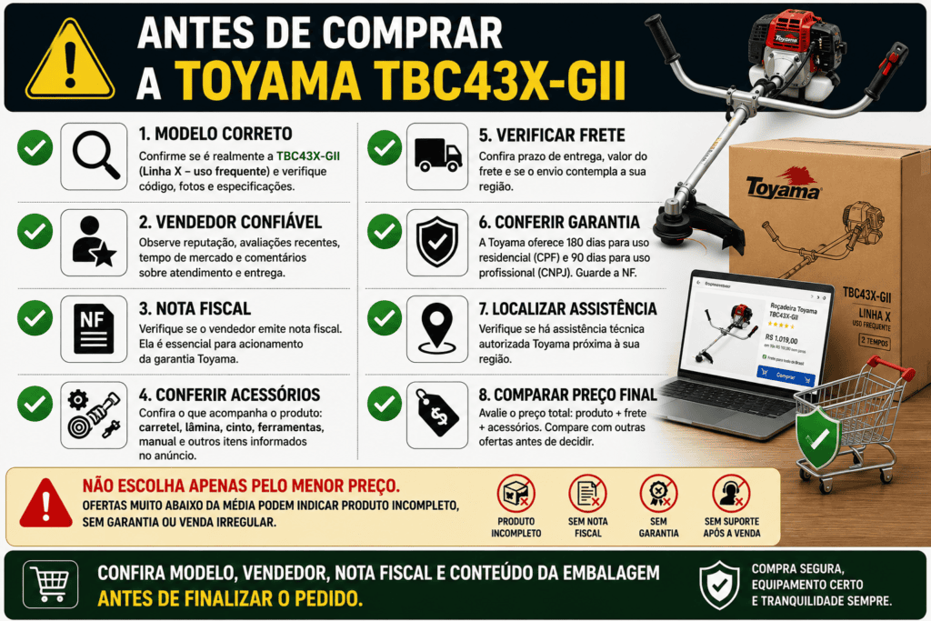Infográfico com checklist para comprar a Toyama TBC43X-GII, incluindo modelo, vendedor, nota fiscal, acessórios, frete, garantia e assistência.