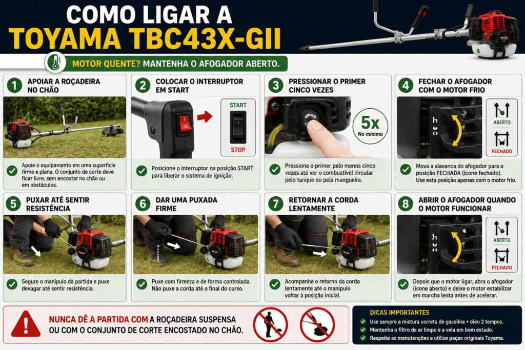 Infográfico com oito etapas para ligar a Toyama TBC43X-GII, incluindo primer, afogador, partida manual e cuidados de segurança.