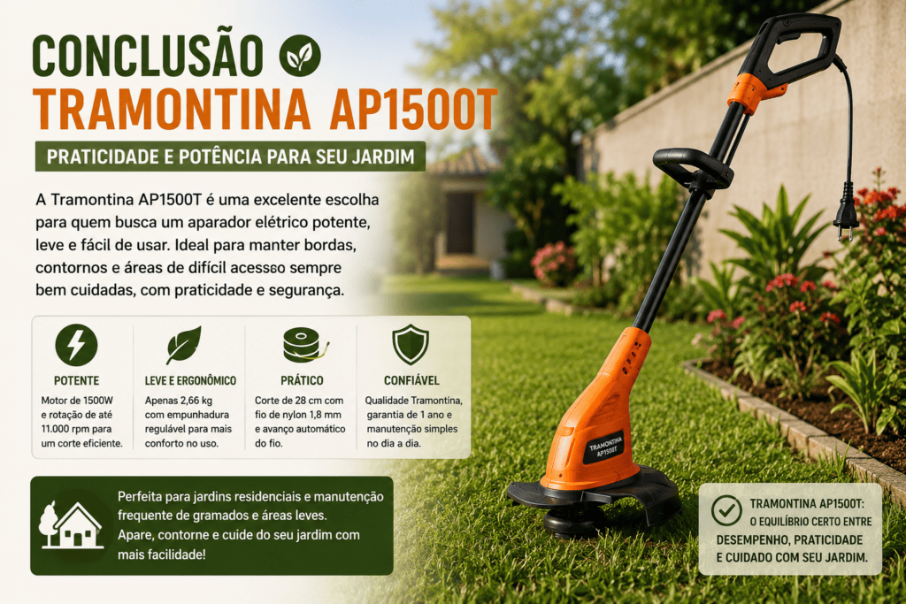 Tramontina AP1500T em jardim residencial, destacando potência de 1500 W, peso de 2,66 kg, corte de 28 cm e uso com fio de nylon.