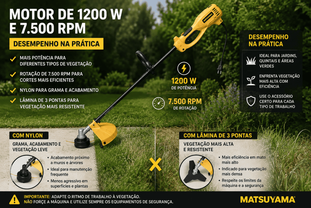 Roçadeira elétrica Matsuyama 1200W e 7.500 RPM com nylon e lâmina de 3 pontas