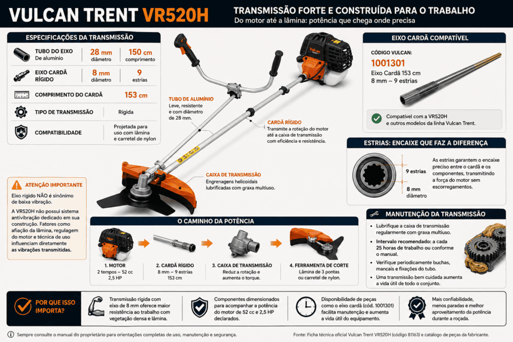 Infográfico técnico da Vulcan Trent VR520H mostrando tubo de alumínio de 28 mm, cardã rígido de 8 mm com 9 estrias e 153 cm, caixa de transmissão, compatibilidade de peças e manutenção periódica.