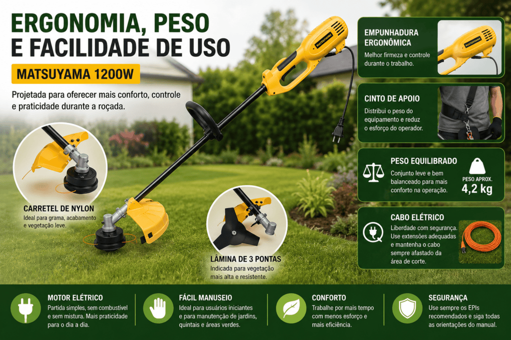 Roçadeira elétrica Matsuyama 1200W mostrando empunhadura, cinto de apoio, carretel de nylon e lâmina de 3 pontas