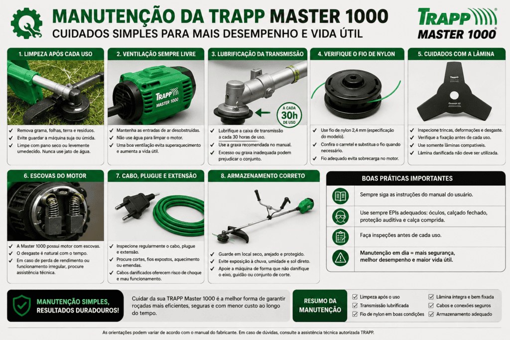 Manutenção da TRAPP Master 1000 com limpeza, lubrificação da transmissão, nylon, lâmina, escovas e cabo elétrico