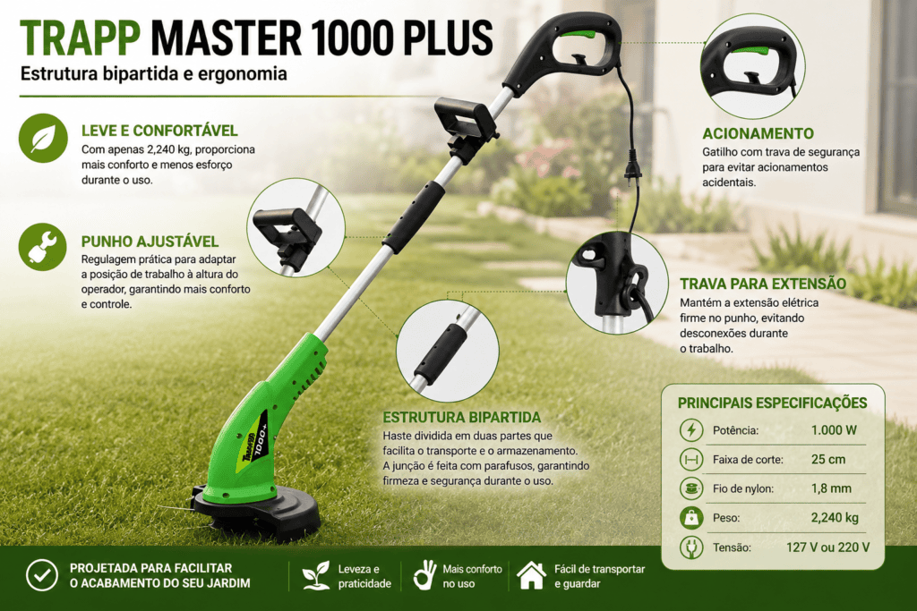 Infográfico da TRAPP Master 1000 Plus destacando estrutura bipartida, punho ajustável, trava para extensão elétrica e peso de 2,240 kg.
