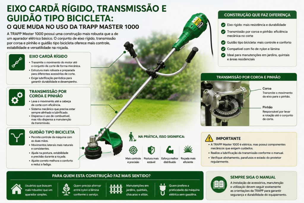 TRAPP Master 1000 com eixo cardã rígido, transmissão por coroa e pinhão e guidão tipo bicicleta